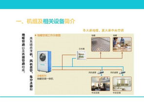 地暖空調一體化系統 從構成、選型到設計施工與圖文制作全解析